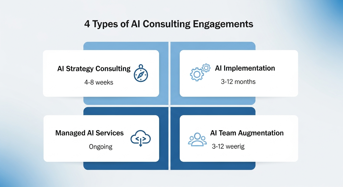 4 Types of AI Consulting Engagements - Strategy, Implementation, Managed Services, Team Augmentation