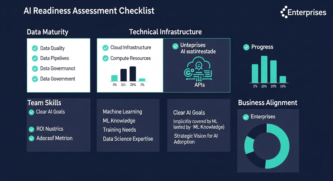 AI Readiness Assessment Checklist for Enterprises