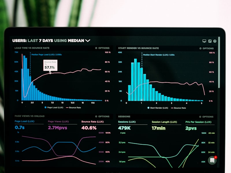 Productivity gains statistics with AI development tools